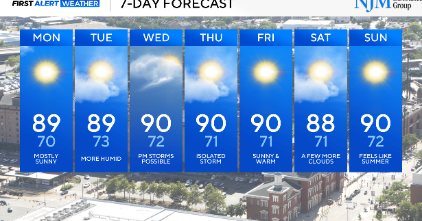 Quiet and comfortable tonight with increasing humidity on the way 