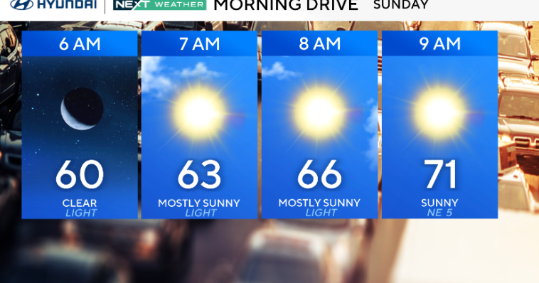 Sunny, warmer temps in the Philly region. Air quality alert for stagnant air. 