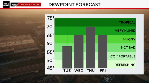 2023-dewpoint-forecast-manual-1.png 