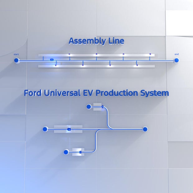 ford-universal-ev-production-system-1x1-1.jpg 