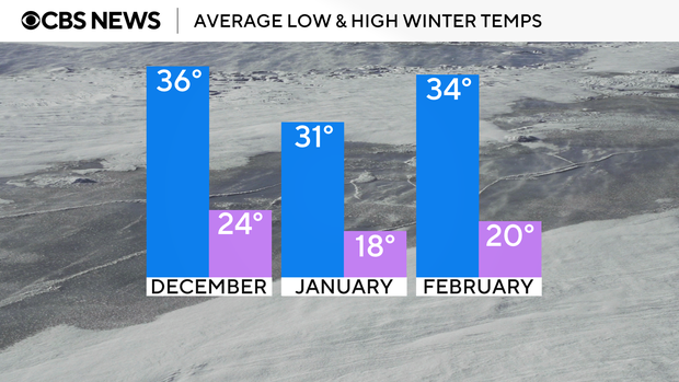 average-winter-temps-08-11-25.png 