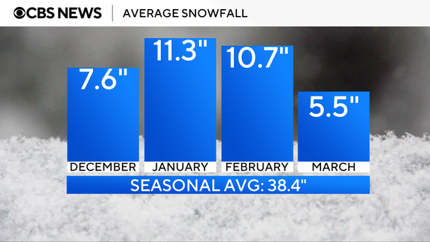 average-winter-snowfall-08-11-25.png 