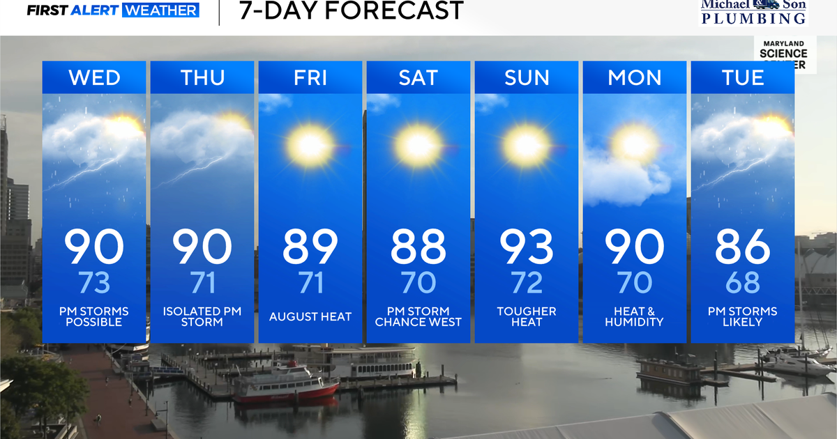 Maryland heat and storms, "Erin" impacts beaches this weekend 