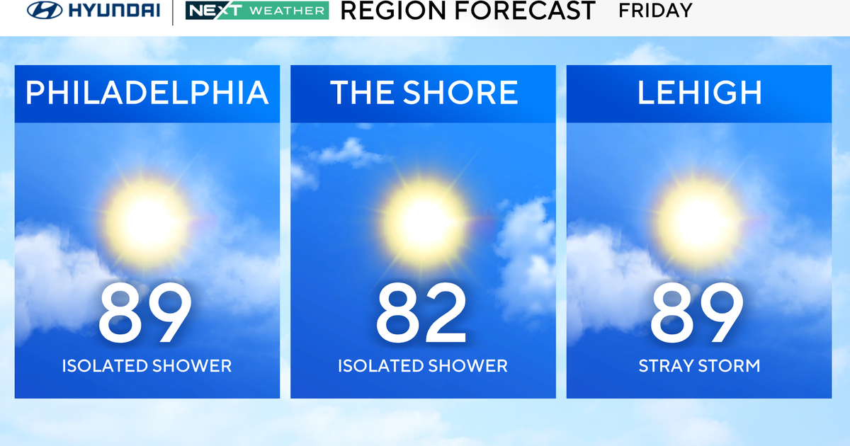 Hot, mostly dry weekend in Philadelphia | NEXT Weather 