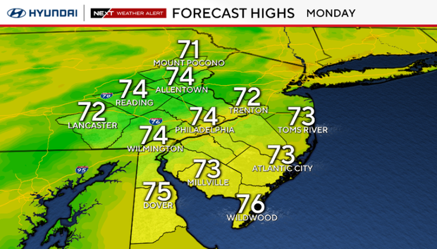 Forecast highs for Monday, 74 in Philadelphia, 71 at Mount Pocono, 76 in Wildwood, in the mid-70s around most of the Philadelphia area 