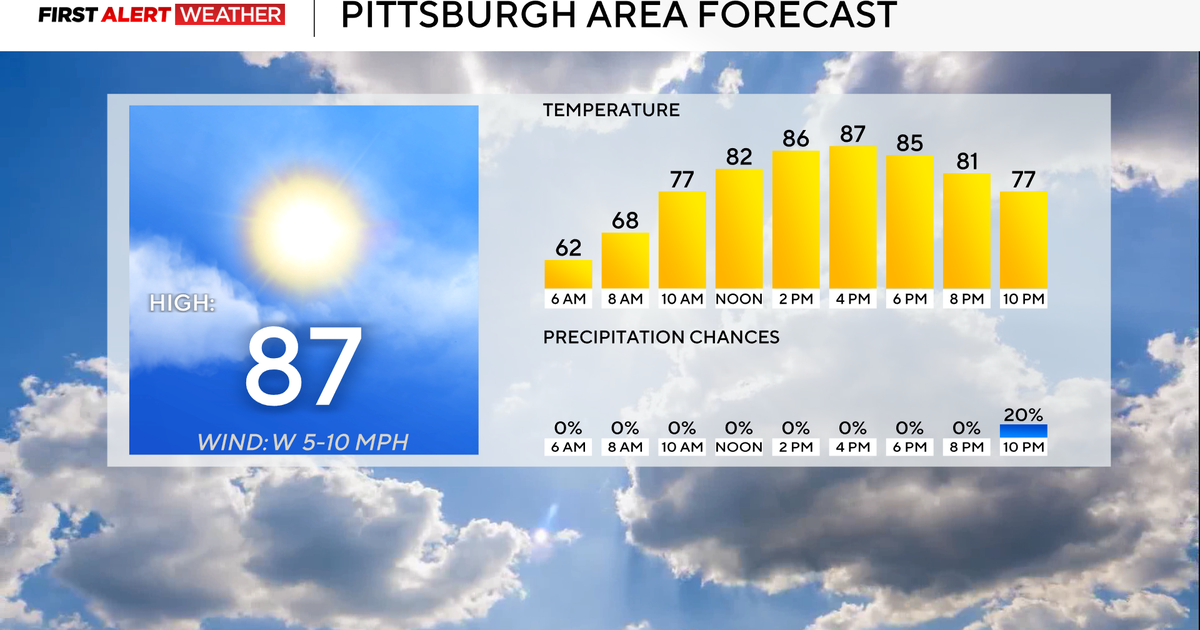 Pittsburgh-area weather conditions will be pleasant again today with a chance for rain returning this evening 