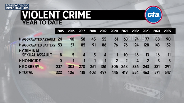 cta-violent-crime-0818.png 