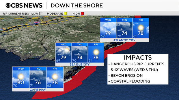 z-forecast-conditions-shore.png