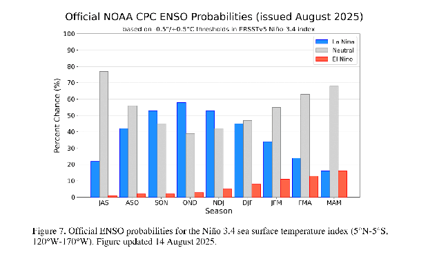 enso-probabilities.gif 