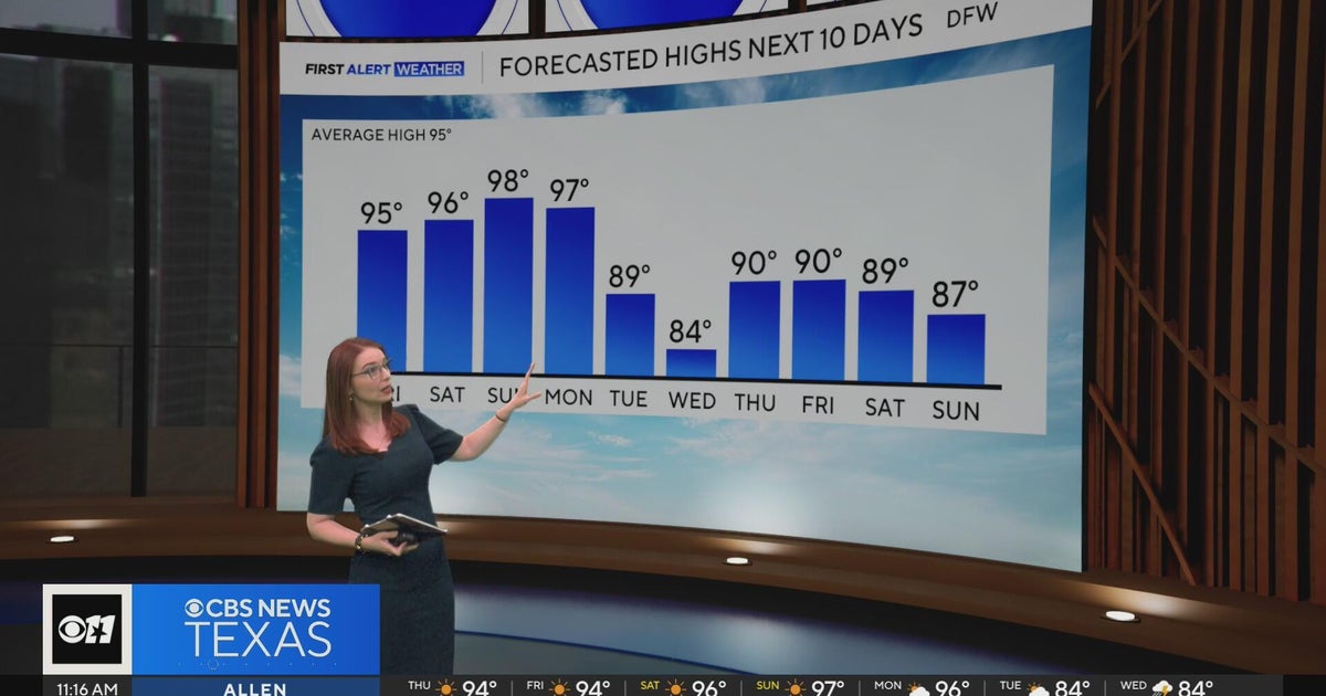 After a hot weekend ahead for North Texas, high temperatures to fall ...
