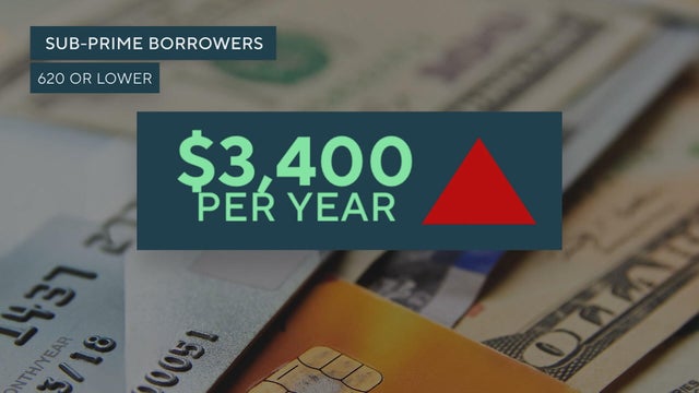 credit-scores-credit-cards-personal-finance.jpg 
