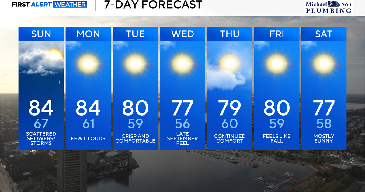 More Humid with Shower Chances Sunday in Maryland 