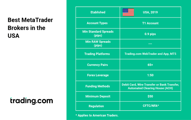 trading-com-usa-broker.png