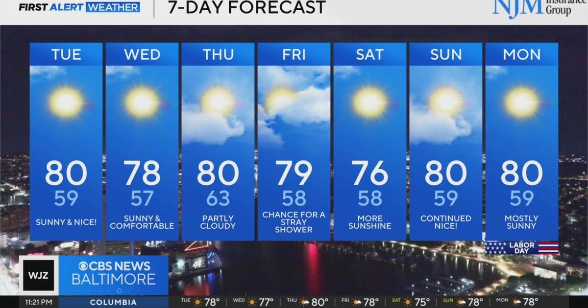 Cooler temps, dry conditions this week in Maryland