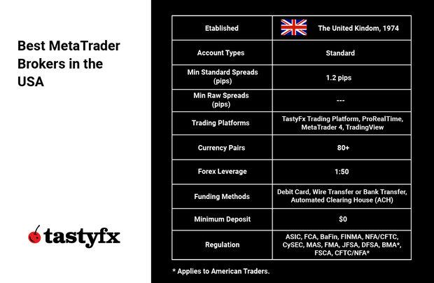 tastyfx-metatrder-features.png