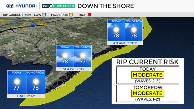 z-forecast-conditions-shore.png 