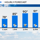 Break from the heat ahead in North Texas in time for Labor Day weekend 