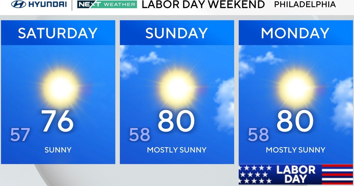 Partly sunny, dry weather Thursday in Philadelphia area; pleasant Labor ...