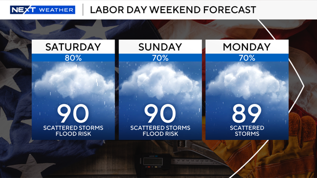 labor-day-weekend-forecast-2025.png 