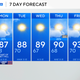 August ends with storm chances, below average-temperatures across North Texas 