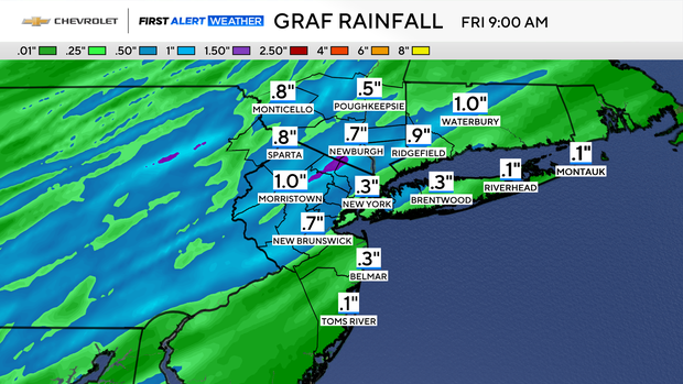 fa-futurecast-rainfall-ibm-graf.png 