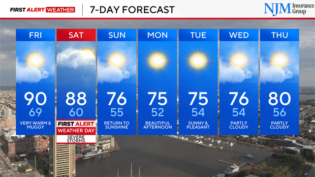 Friday First Alert 7-Day Forecast 