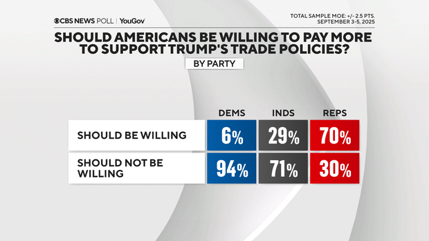 americans-willing-to-support-trump.png 