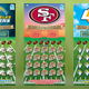 California lottery releases Chargers, Rams and 49ers themed scratchers for start of NFL season 