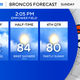 Denver metro area to see temperatures in the low 80s on Sunday 
