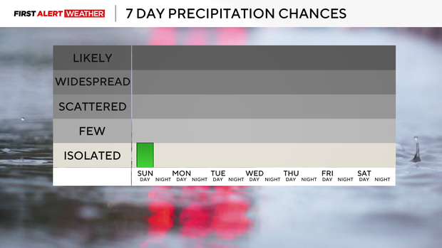 sin precip.png 