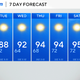 Mild, clear week ahead in North Texas 