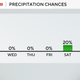It could be a while before the Pittsburgh area sees rain again 