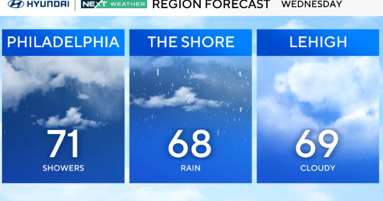 Clouds, rain with a coastal flood advisory in Philadelphia region. Here ...