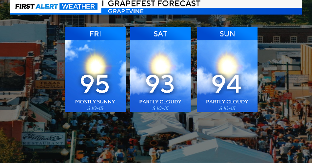 Warm weekend ahead for North Texas with slight rain chances - CBS Texas
