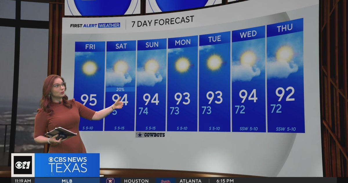 Sunny skies, highs in the 90s for the foreseeable future in North Texas ...