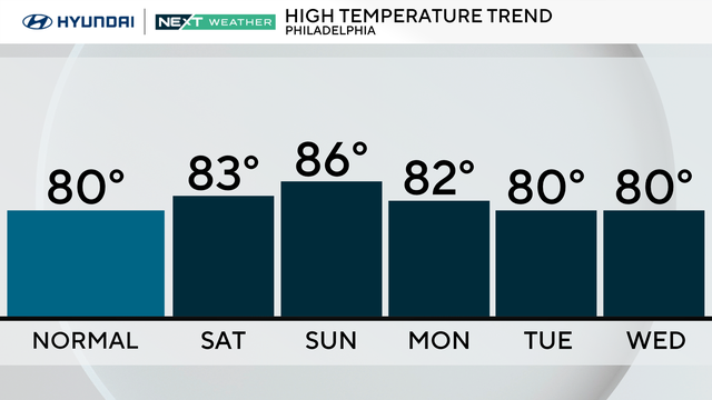 high-temperature-trend.png 