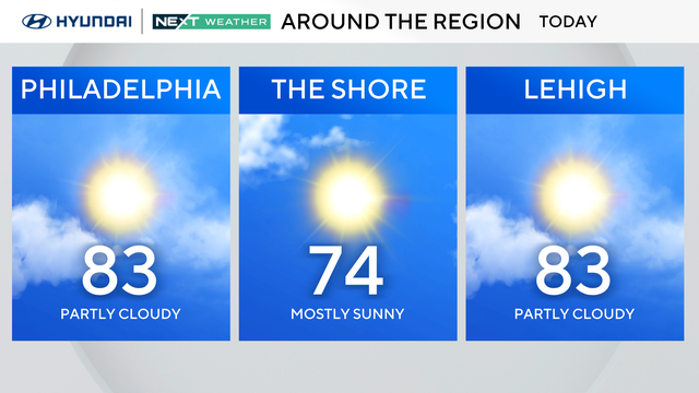 z-region-forecast-today.png