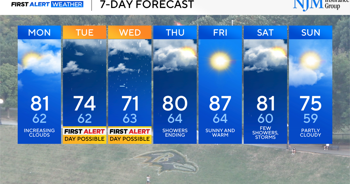 Rainy weather returns to Maryland this workweek - CBS Baltimore