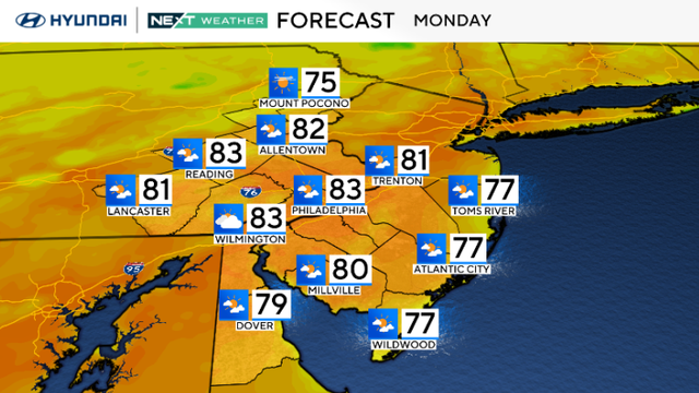 Forecast map for Monday, temps will be in the low 80s most places, around 77 at the shore and around 75 in the Poconos 