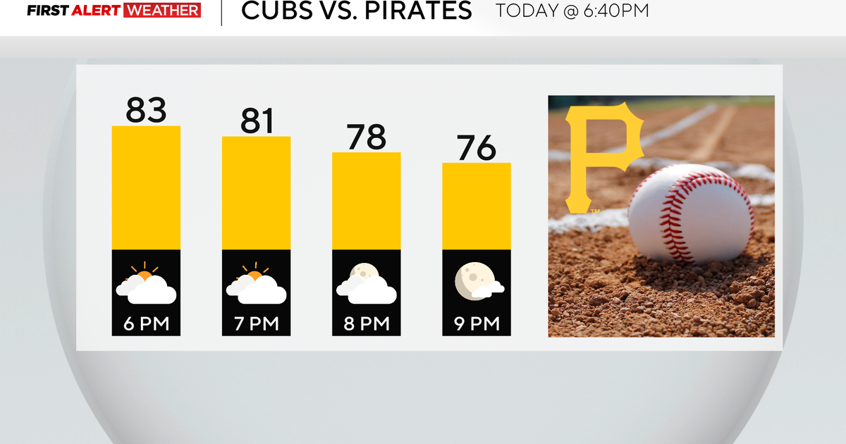 Hot and dry weather will be sticking around the Pittsburgh area this ...