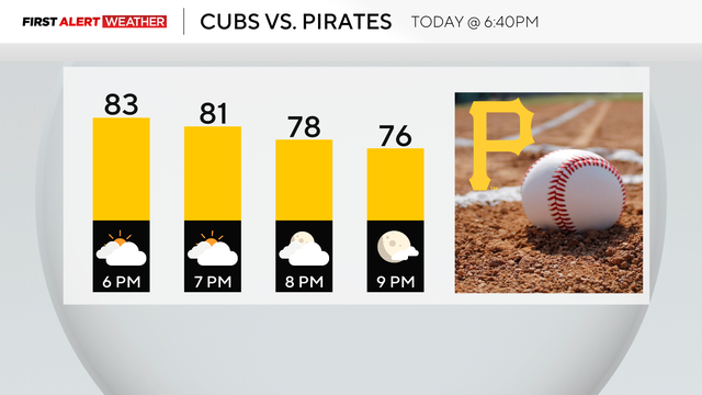 hourly-pirates.png 