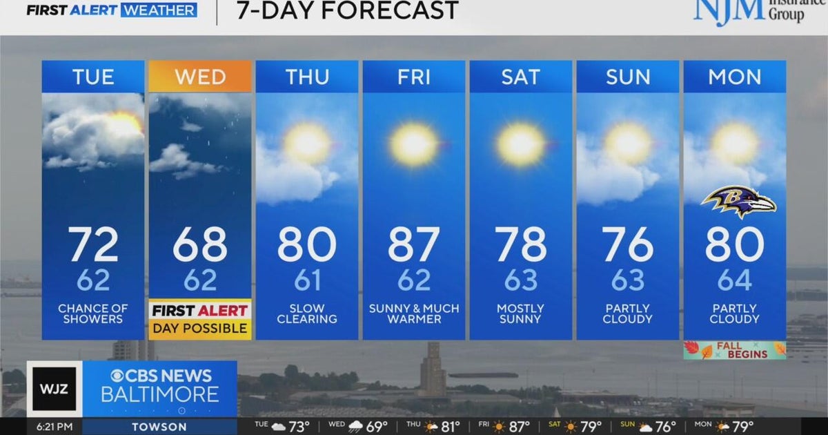 Much-needed rain back in Maryland's forecast - CBS Baltimore