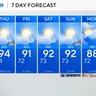 Hot, sunny days ahead for North Texas with possible scattered showers 