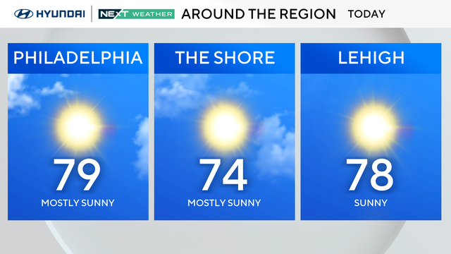 z-region-forecast-today.png 