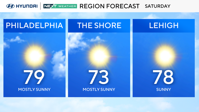 Pleasant weekend ahead in Philadelphia area, fall officially arrives Monday 