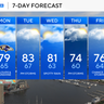 Clouds, spotty rain are in Maryland's Sunday forecast 