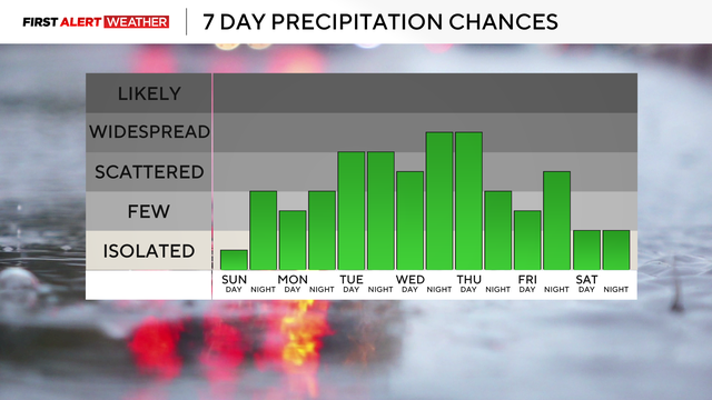 rain-chance-2.png 