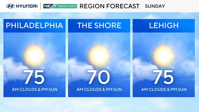 sunday-forecast.png 