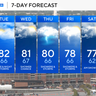 Wet weather returns to Maryland this week 