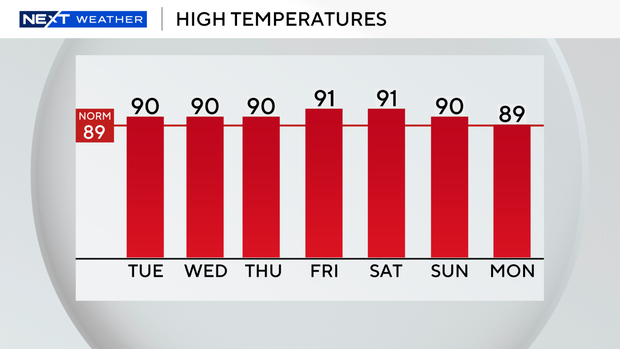 thumbnail-auto-highs-next-7-days-1.png 